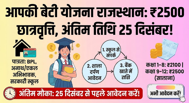 Aapni Beti Yojana Rajasthan 2024-25: 25 दिसंबर से पहले करें आवेदन, बेटियों को मिलेंगे ₹2500 सीधे बैंक खाते में!