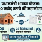PM Awas Yojana 2025