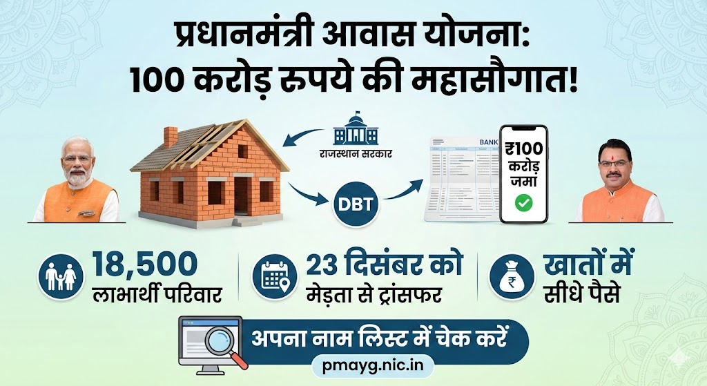 PM Awas Yojana 2025