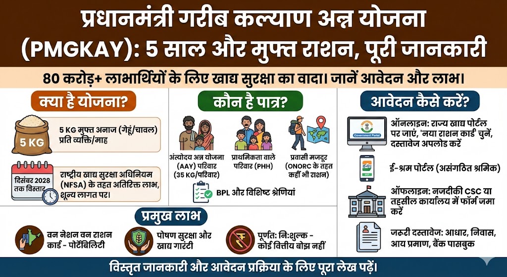प्रधानमंत्री गरीब कल्याण अन्न योजना