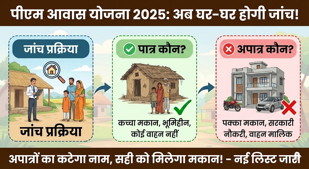 पीएम आवास योजना 2025: अब घर-घर होगी जांच, अपात्रों पर गिरेगी गाज - नई लिस्ट जारी!