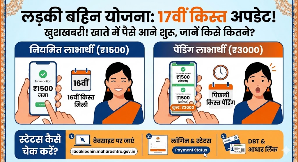 Ladki Bahin Yojana