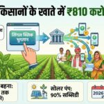 सोयाबीन भावांतर योजना