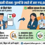 बिहार मुख्यमंत्री महिला उद्यमी योजना