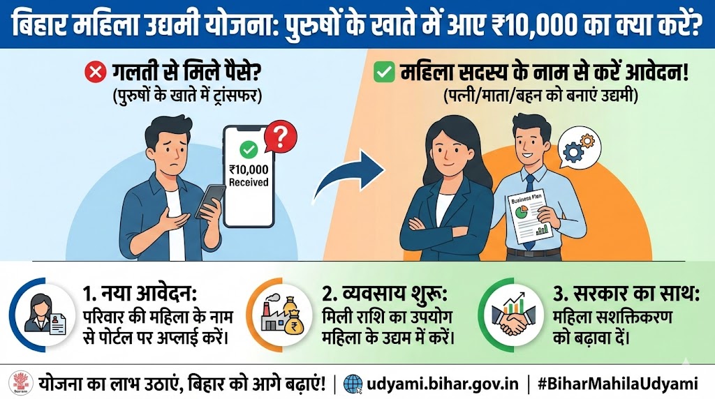 बिहार मुख्यमंत्री महिला उद्यमी योजना
