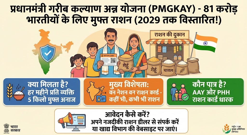 PMGKAY Scheme