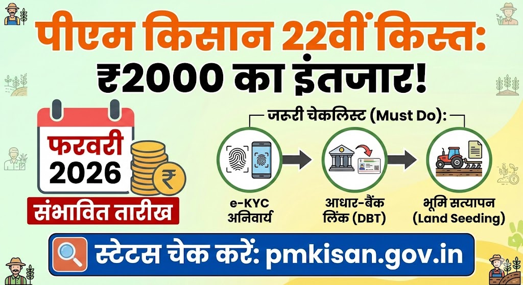 PM Kisan 22nd Installment Date
