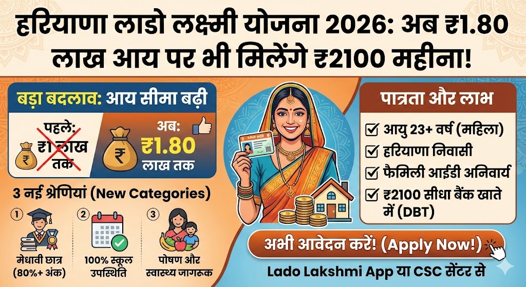 हरियाणा लाडो लक्ष्मी योजना 2026: अब 1.80 लाख आय वाले परिवारों को भी मिलेंगे ₹2100 महीना – अभी देखें नई लिस्ट और अप्लाई करें!
