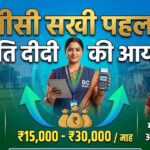 BC Sakhi New Update 2026: अब महिलाएं कमाएंगी ₹30,000 महीना, लखपति दीदी योजना में बड़ा बदलाव!