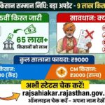 राजस्थान सीएम किसान सम्मान निधि: 9 लाख किसानों का पैसा अटका, लिस्ट में अपना नाम तुरंत चेक करें!