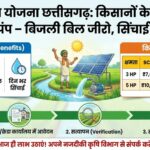 Saur Sujala Yojana CG 2026: मात्र ₹7000 में लगवाएं सोलर पंप, अभी करें आवेदन!