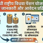 खुशखबरी: विधवा महिलाओं को मिलेगी ₹3000 की पेंशन! जानें Indira Gandhi Widow Pension Scheme 2026 के नए नियम और आवेदन प्रक्रिया