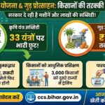 गन्ना यंत्रीकरण योजना: किसानों को मिलेंगे 33 कृषि यंत्र और 1 करोड़ की सब्सिडी, जल्दी करें आवेदन!