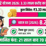 सुकन्या समृद्धि योजना 2026: 3.33 लाख करोड़ का रिकॉर्ड निवेश! ऐसे पाएं 70 लाख का फंड