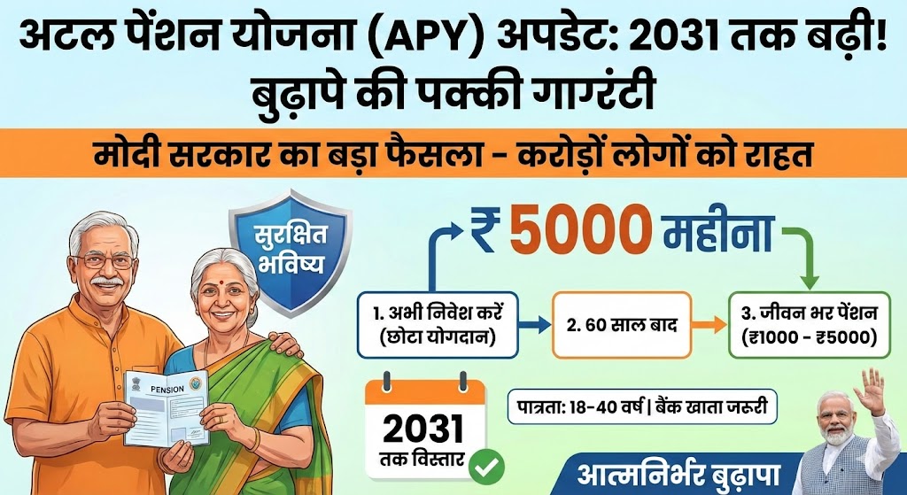 Atal Pension Yojana 2026: मोदी सरकार का बड़ा ऐलान! 2031 तक बढ़ी योजना, मिलेंगे ₹5000 महीना - अभी देखें