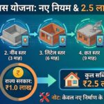 PM Awas Yojana