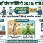 मध्य प्रदेश सिंचाई यंत्र सब्सिडी: किसानों को मिलेंगे ₹2 लाख, जानें आवेदन प्रक्रिया