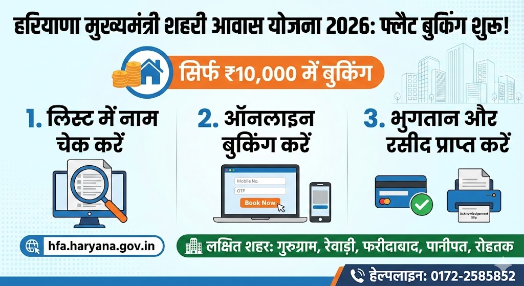 हरियाणा शहरी आवास योजना 2026: मात्र ₹10,000 में फ्लैट बुकिंग शुरू, लिस्ट में नाम देखें!