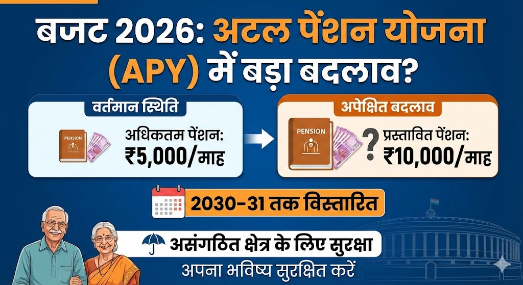 Budget 2026: Atal Pension Yojana में ₹10,000 पेंशन? जानिए बड़ा अपडेट!