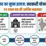 Cancer Treatment Schemes India 2026: ₹5 लाख तक का मुफ्त इलाज, जानें आवेदन और पात्रता की पूरी जानकारी