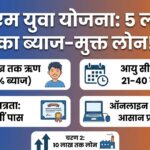 CM Yuva Yojana UP 2026: 5 लाख का ब्याज-मुक्त लोन! पात्रता और ऑनलाइन आवेदन